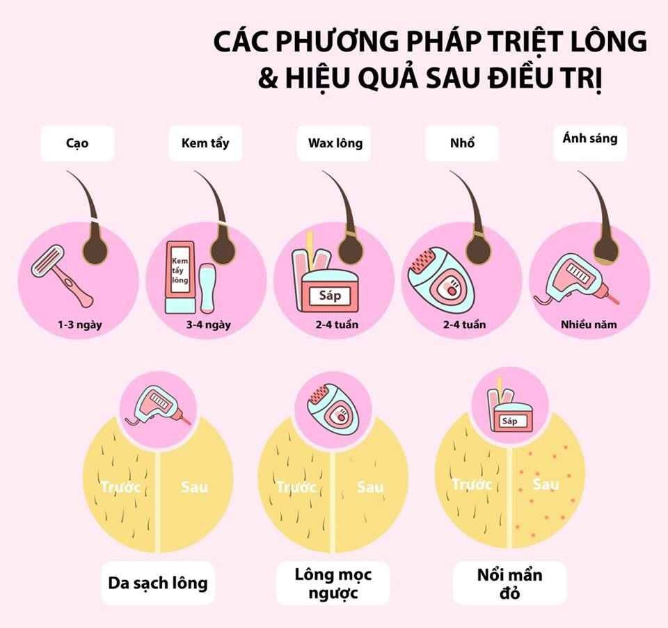 Thẩm Mỹ Nội Khoa